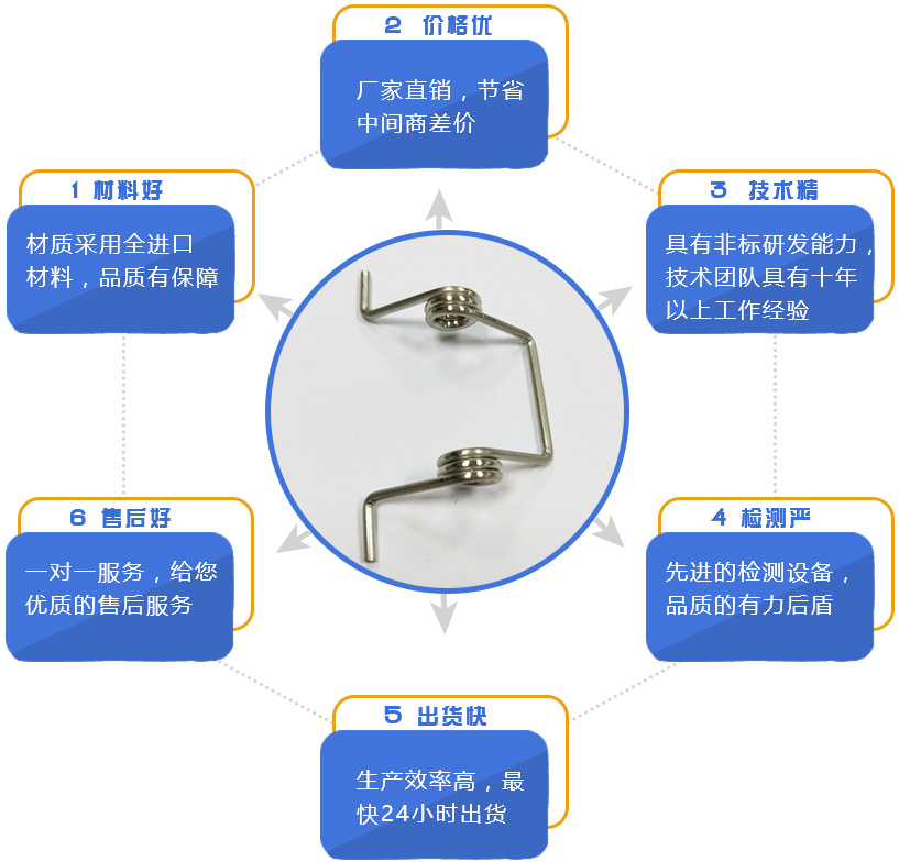 地弹簧是什么？地弹簧怎么安装？